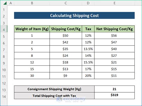 grayed shipping fee calculator.